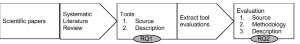 Fig. 4. Summary of research methodology.
