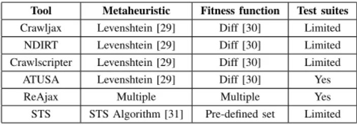 TABLE III
