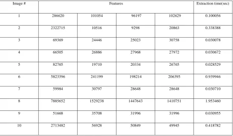 Table (2): EPM results 