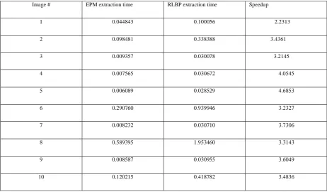 Table (4): Speed up of EPM 