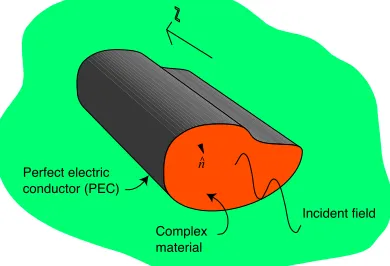 Figure 1. Geometry of the waveguide. The “complex” material maybe anisotropic, bianisotropic, lossy, etc, but has to be linear.