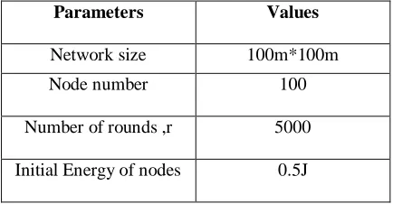 TABLE 1 