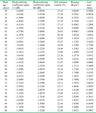Table 1. All input and target parameters data.