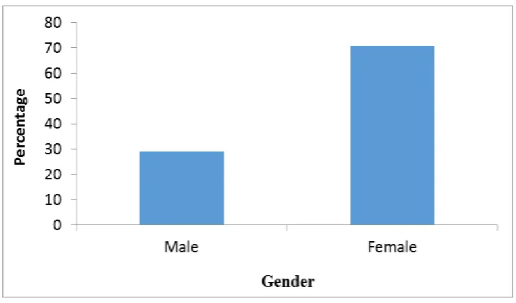 figure 4.1.
