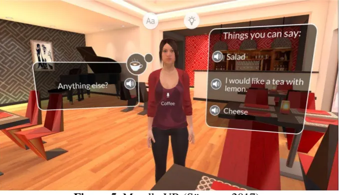 Figure 5. Mondly VR (Sönmez, 2017). 