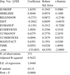 Table 1: Two-sector breakdown(White Heteroskedasticity-Consistent Standard Errors & Covariance)