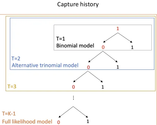 Figure 2.1: The structure of the alternative model.