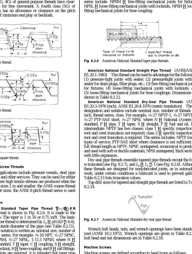 Fig. 8.2.3 29° stub Acme thread.