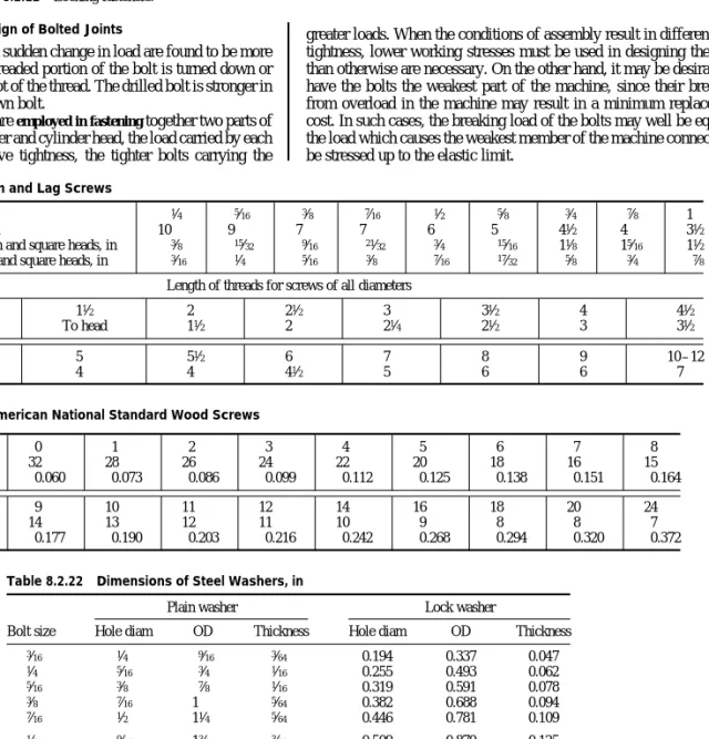 Fig. 8.2.12 Locking fasteners.