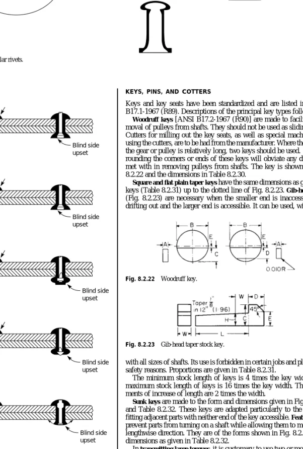Fig. 8.2.21a Tubular rivets.