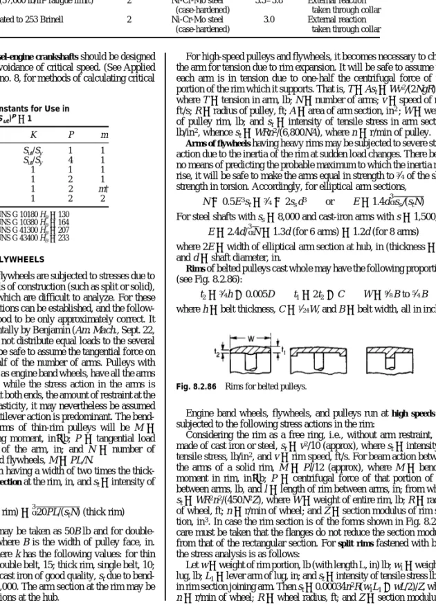 Table 8.2.45 K f Values for Plain Press Fits Obtained from fatigue tests in bending)