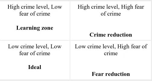 Figure 1.Rising Levels of CrimeSource: Kitchen et al. (2006) 