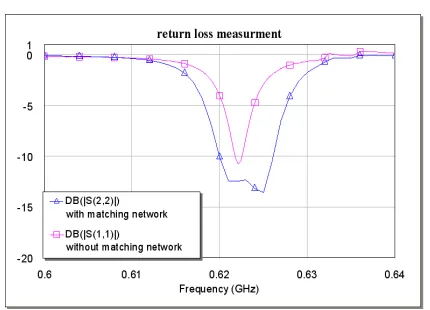 Figure 4. Matching network.