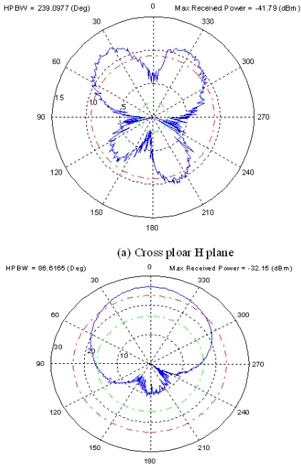 Figure 6. Fabricated antenna.