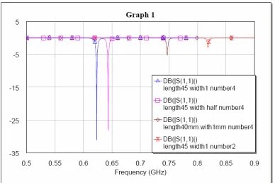 Figure 7. The measured radiation pattern.