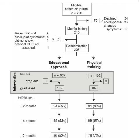 Table 1 Basic characteristics at the time of recruitmentbeyond the effect variables presented in Table 2