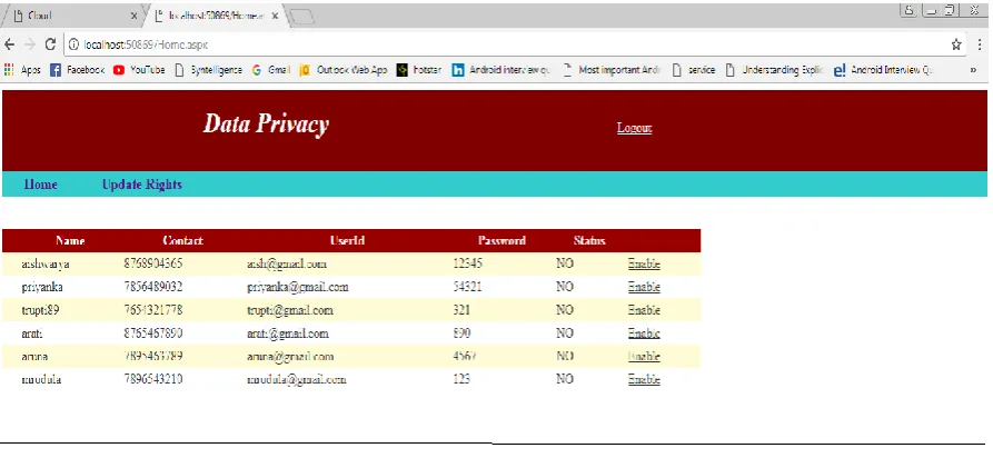 Figure 6.6 Activation Window 