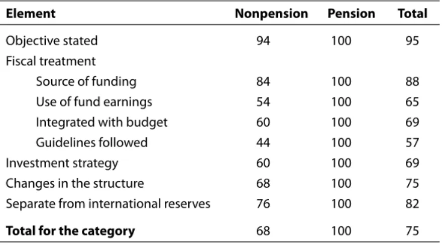 Table 4    The structure component