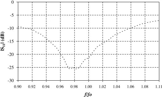 Figure 9. Measured and calculated results of radiation pattern forc = 0.4λ: (a) E-plane, (b) H-plane.