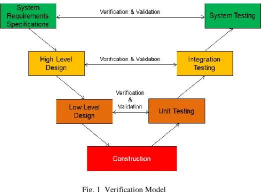 Fig. 1  Verification Model 