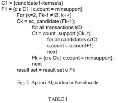 TABLE I  YMBOLS IN THE PSEUDOCODE