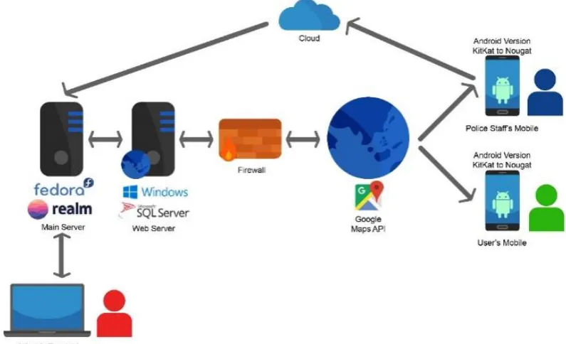 Fig. 4  System Architecture of the Application 