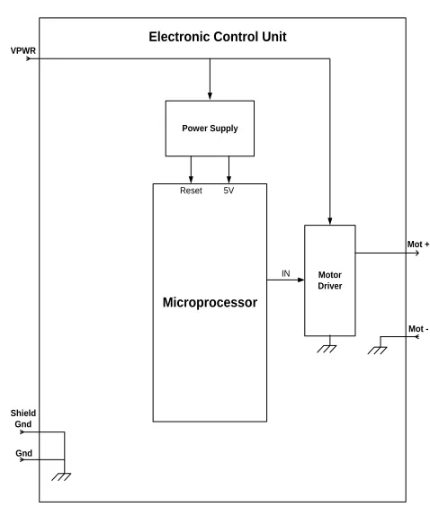 Figure 3. ECU block diagram.