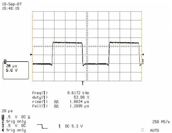 Figure 4. Micro clock signal (frequency = 8 MHz).