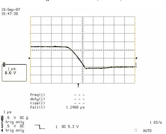 Figure 7. Fall time of the output signal at Mot+ (fall time = 1.246 µs).