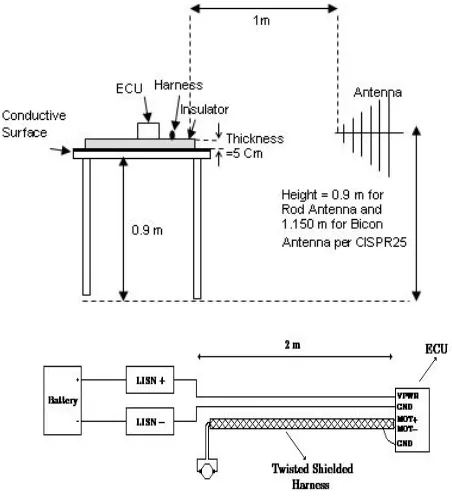 Figure 8. A photograph of the ECU, harness, and load inside theEMC chamber.