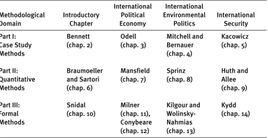 TABLE 1. Organization of the Book