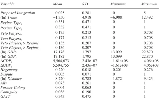 TABLE 1 Descriptive Statistics