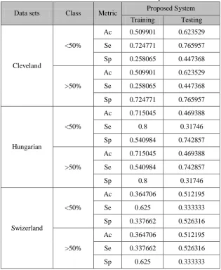 Table 1. Performance of the CDSS in risk prediction 
