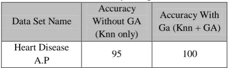 Table 3. Accuracy Comparison Accuracy 