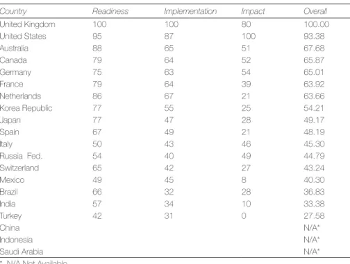 Table 1    G20 Open Data Barometer Rankings, 2013