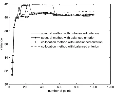 Figure 2.Convergence of the stochastic spectral and collocationmethods using balanced and unbalanced criterions.