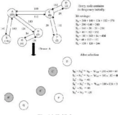 Fig 4 Bit-Saving Dictionary Selection Method 