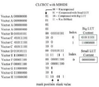 Fig 6 CLCBCC with MBSDS. 