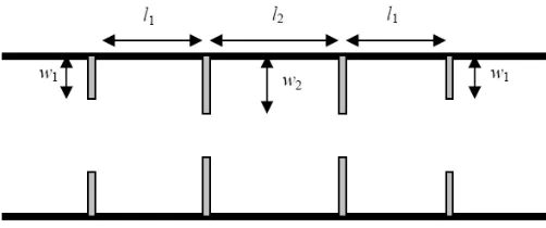 Figure 6. A three-resonator waveguide ﬁlter.