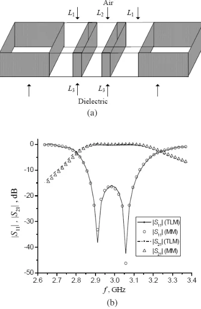 Figure 11. Evanescent mode waveguide ﬁlter: (a) 3-D layout and,(b) the reﬂection and insertion loss (MM: mode matching).