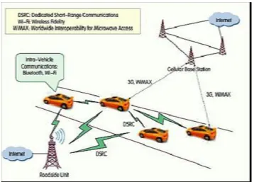 Fig. 1  Vehicular Ad-hoc Network 