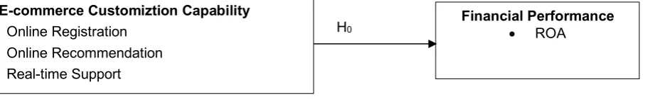 Figure 1: Schematic Diagram Source: Researcher (2017)  