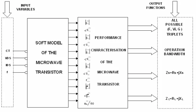 Figure 1. A block diagram for the performance data sheets.