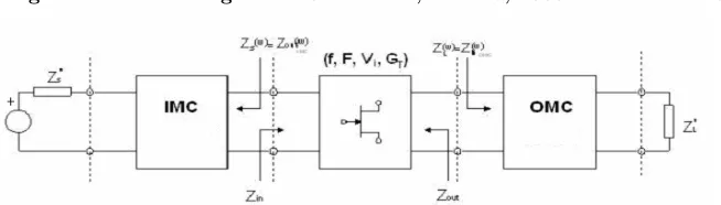 Figure 2. Microwave transistor with the matching circuits for thepotential characteristics.