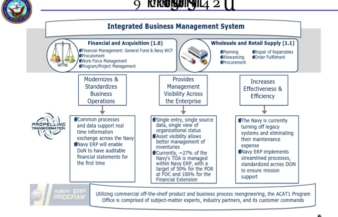 Figure 1.    ASN-FMC, Office of Financial Operations ERP Definition 5