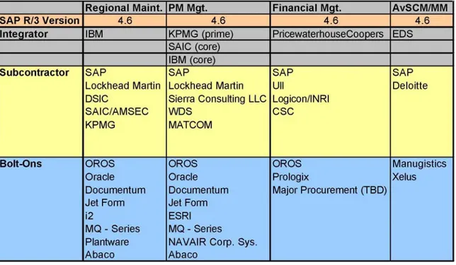 Table 3.    Function and Integrators 36