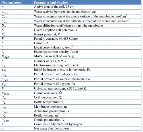 Table 1. Parameters and symbols used in this modeling.  