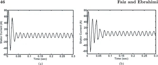 Figure 4. Time variations of current of a no-load induction motorconsidering magnetization curve: (a) healthy motor, (b) motor with41.37% static eccentricity.