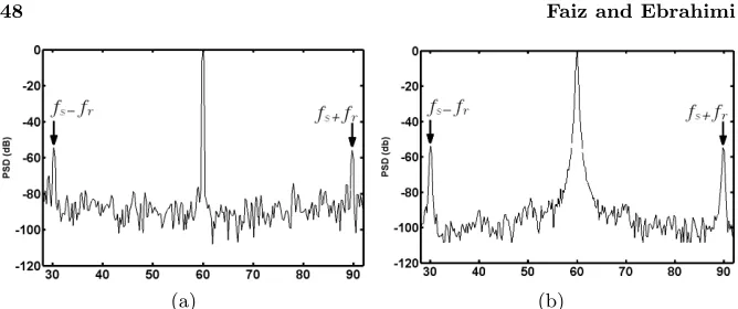 Figure 6. Normalized low-frequency no-load line current spectrumof induction motor with 41.37% static eccentricity: (a) simulated, (b)experimental.