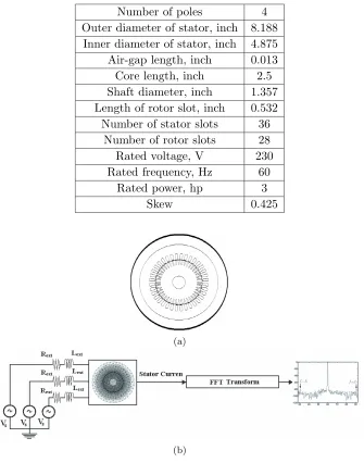Table 1. Speciﬁcations of the proposed three-phase induction motor.